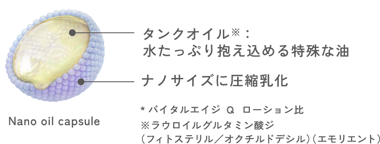 タンクオイル:水たっぷり抱え込める特殊な油 ナノサイズに圧縮乳化 Nano oil capsule (ナノオイルカプセル) *バイタルエイジ Q ローション比