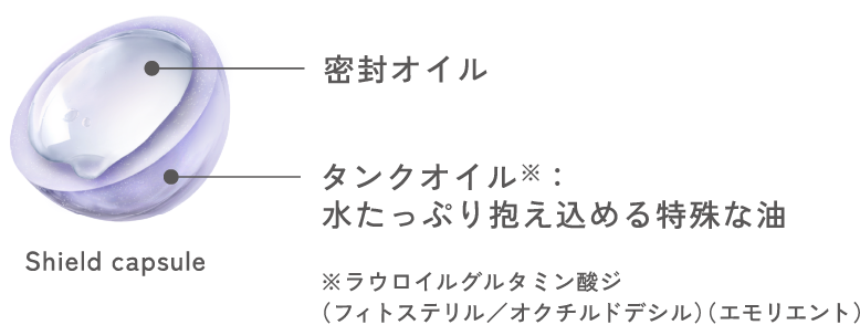 密封オイル タンクオイル:水たっぷり抱え込める特殊な油 Shield capsule