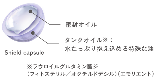 密封オイル タンクオイル:水たっぷり抱え込める特殊な油 Shield capsule