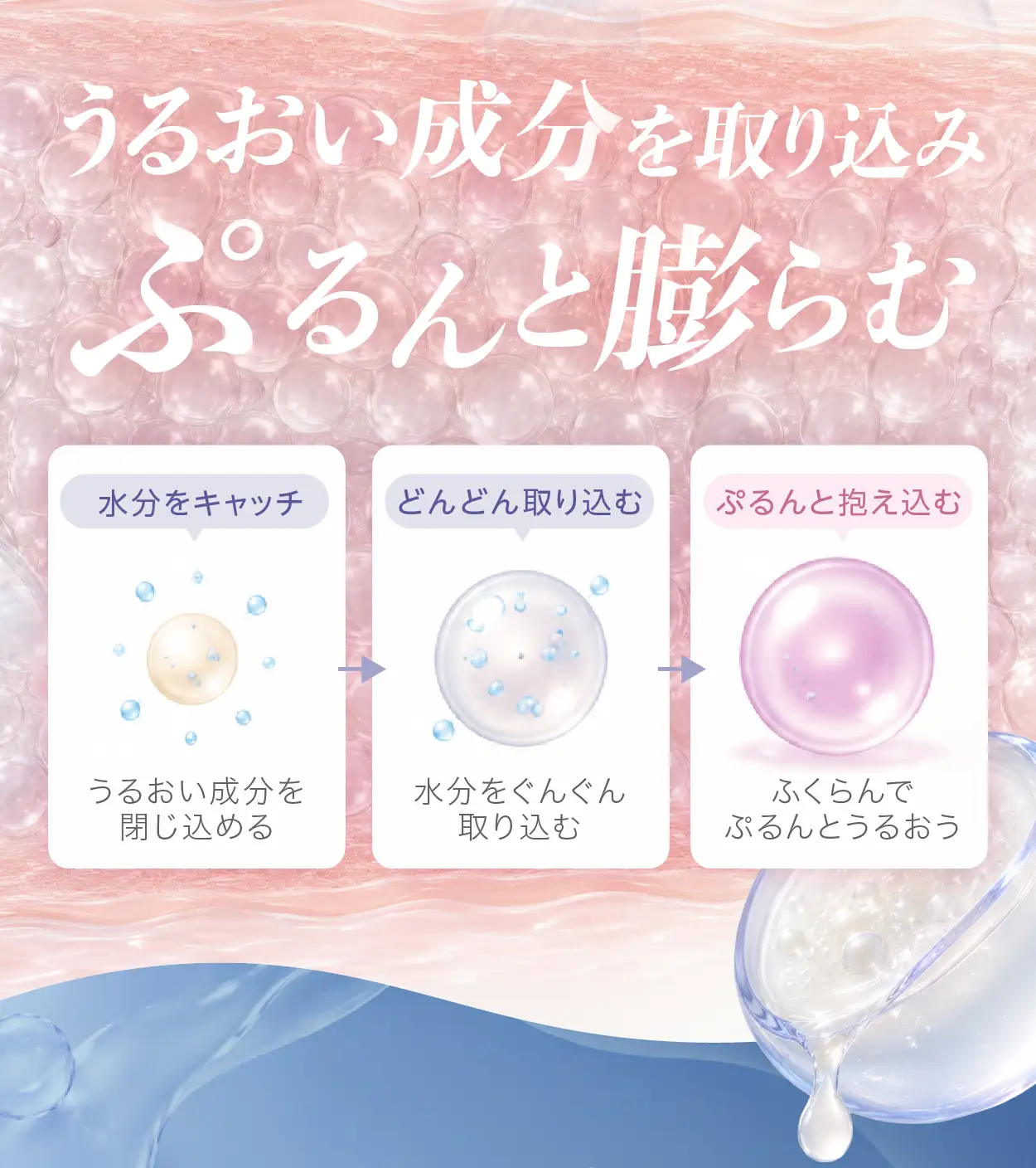 うるおいを届ける乳化技術