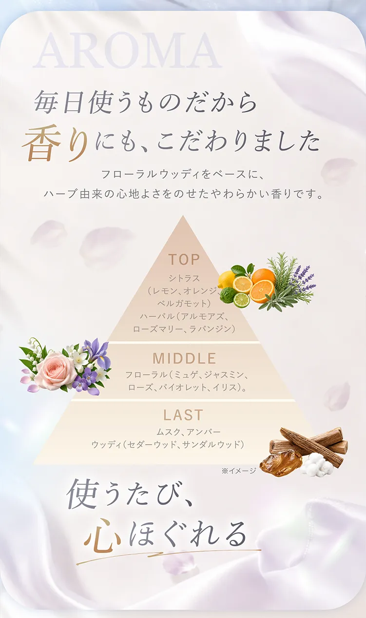 毎日使うものだから香りにもこだわりました